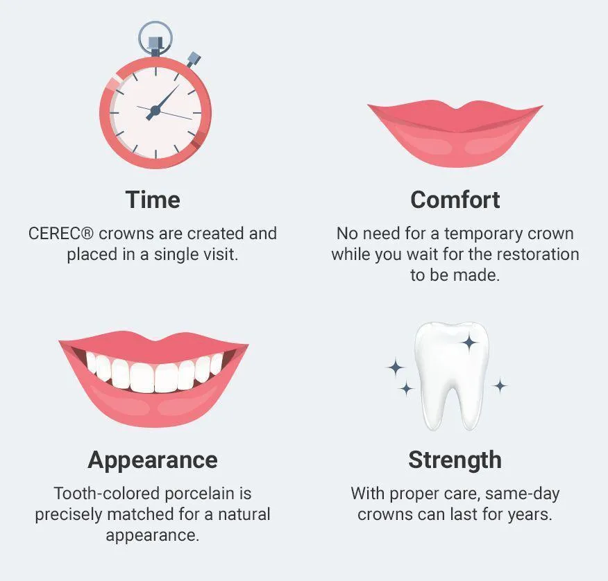 CEREC CEREC